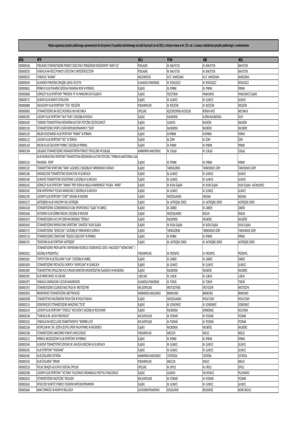 Wykaz Opp Uprawnionych Do 1 Proc Za 2013 (Pdf)