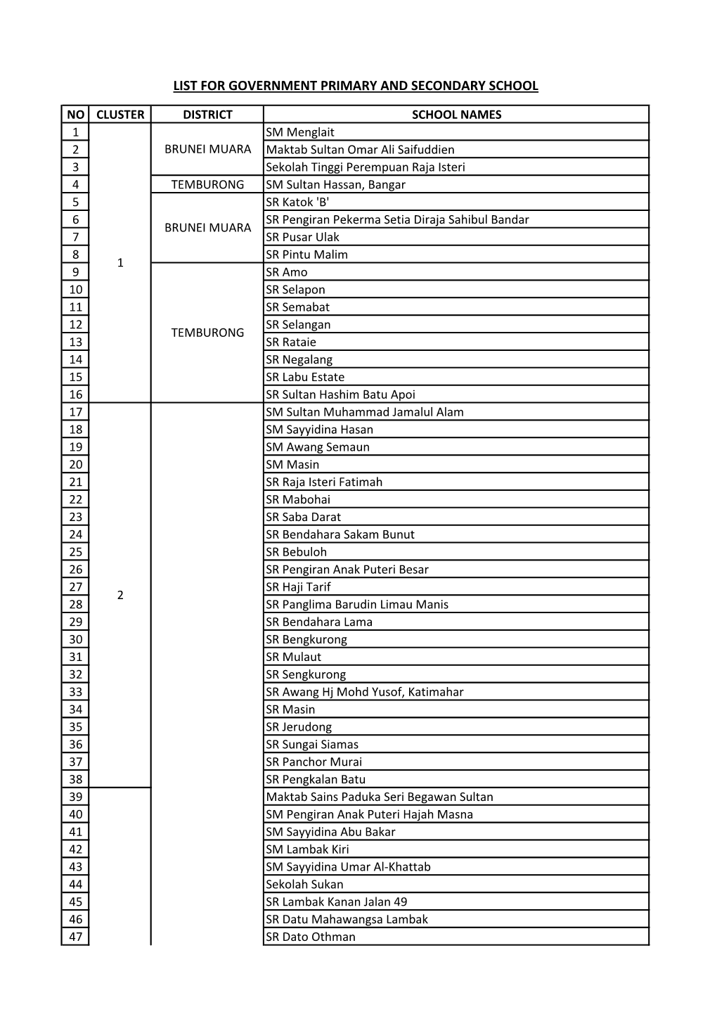 List for Government Primary and Secondary School