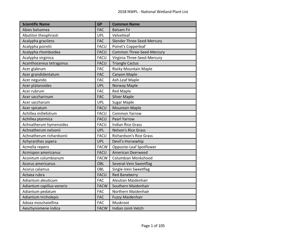 2018 NWPL - National Wetland Plant List