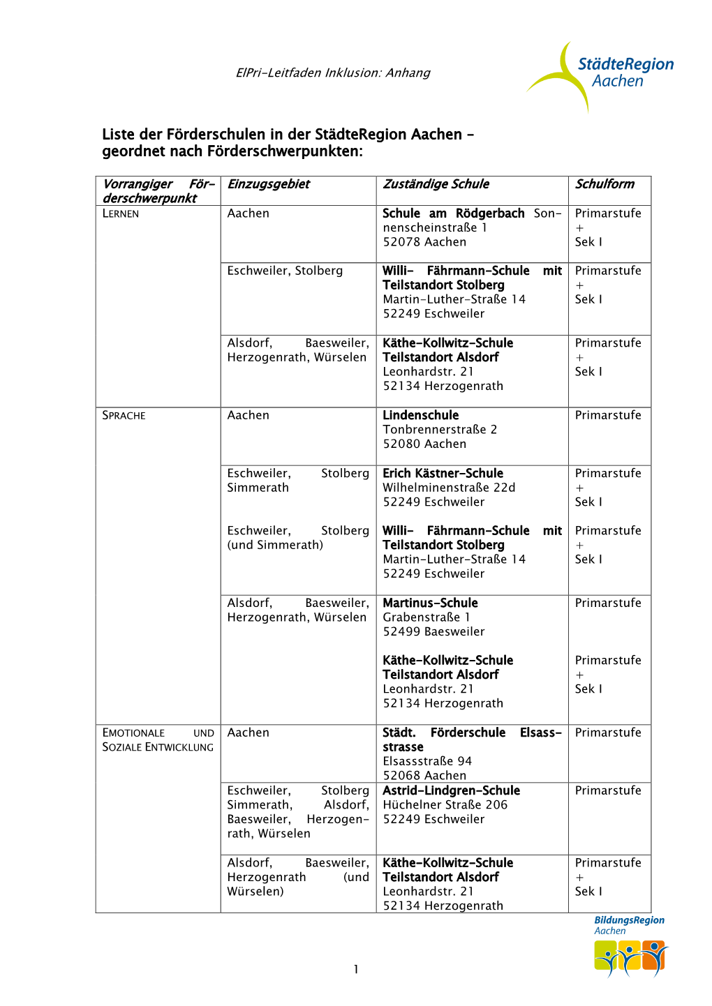 Liste Der Förderschulen in Der Städteregion Aachen – Geordnet Nach Förderschwerpunkten