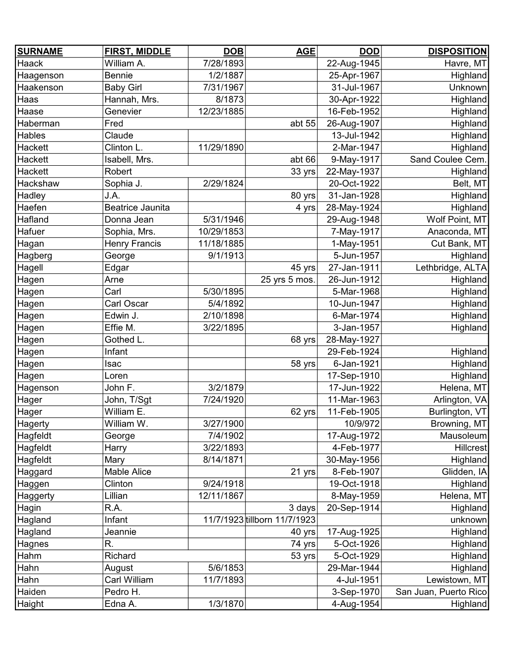 George Co. Index H