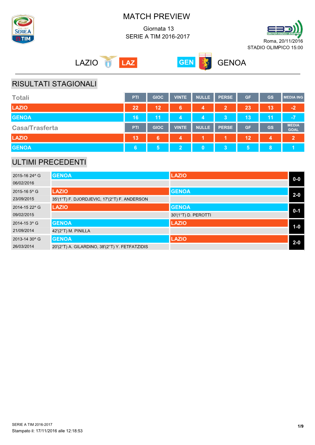 Match Preview Lazio Genoa