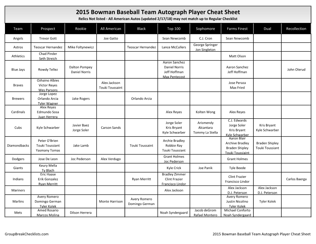 2015 Bowman Draft Baseball Checklist