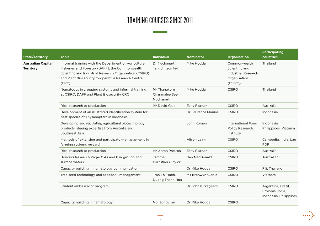 Training Courses Since 2011