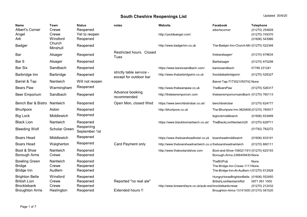 South Cheshire Reopenings List Updated 30/8/20