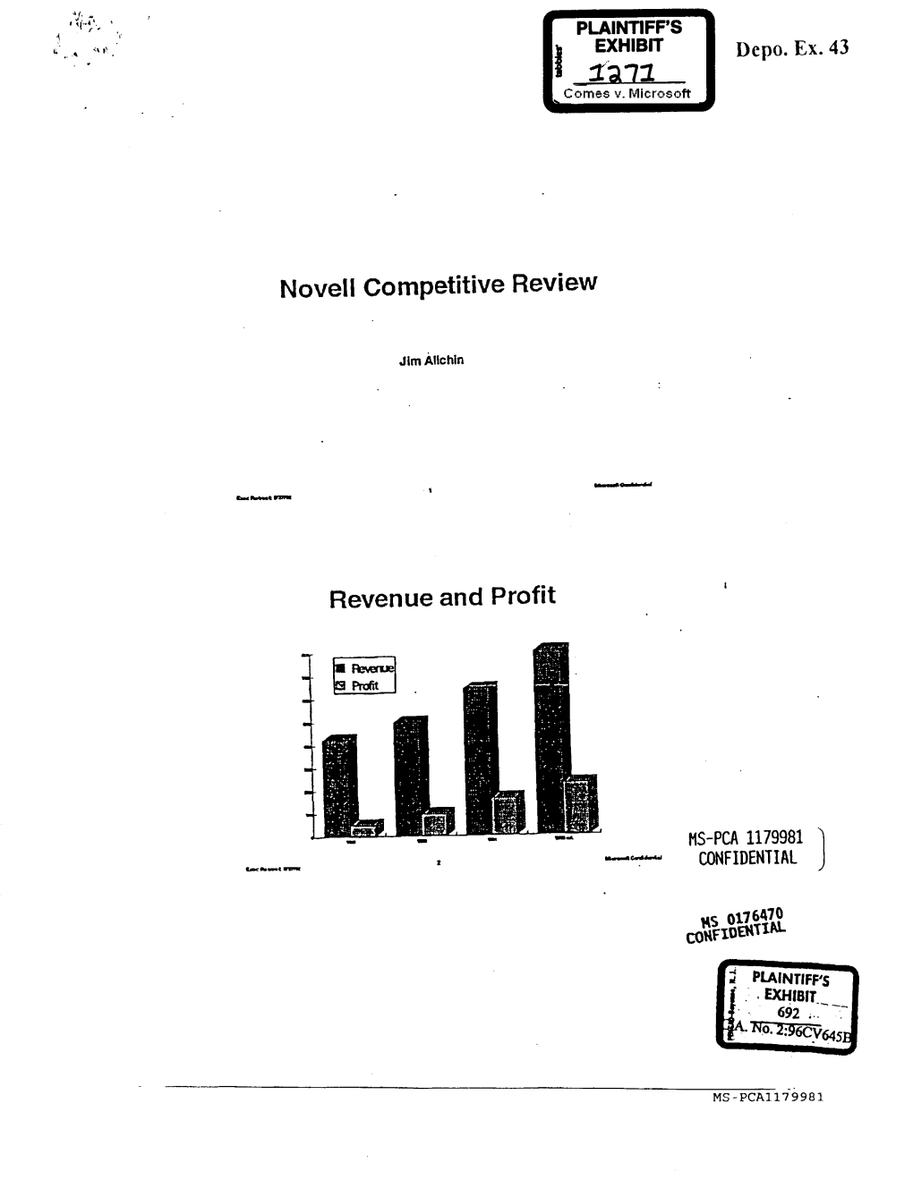 Noveli Competitive Review Revenue and Profit '