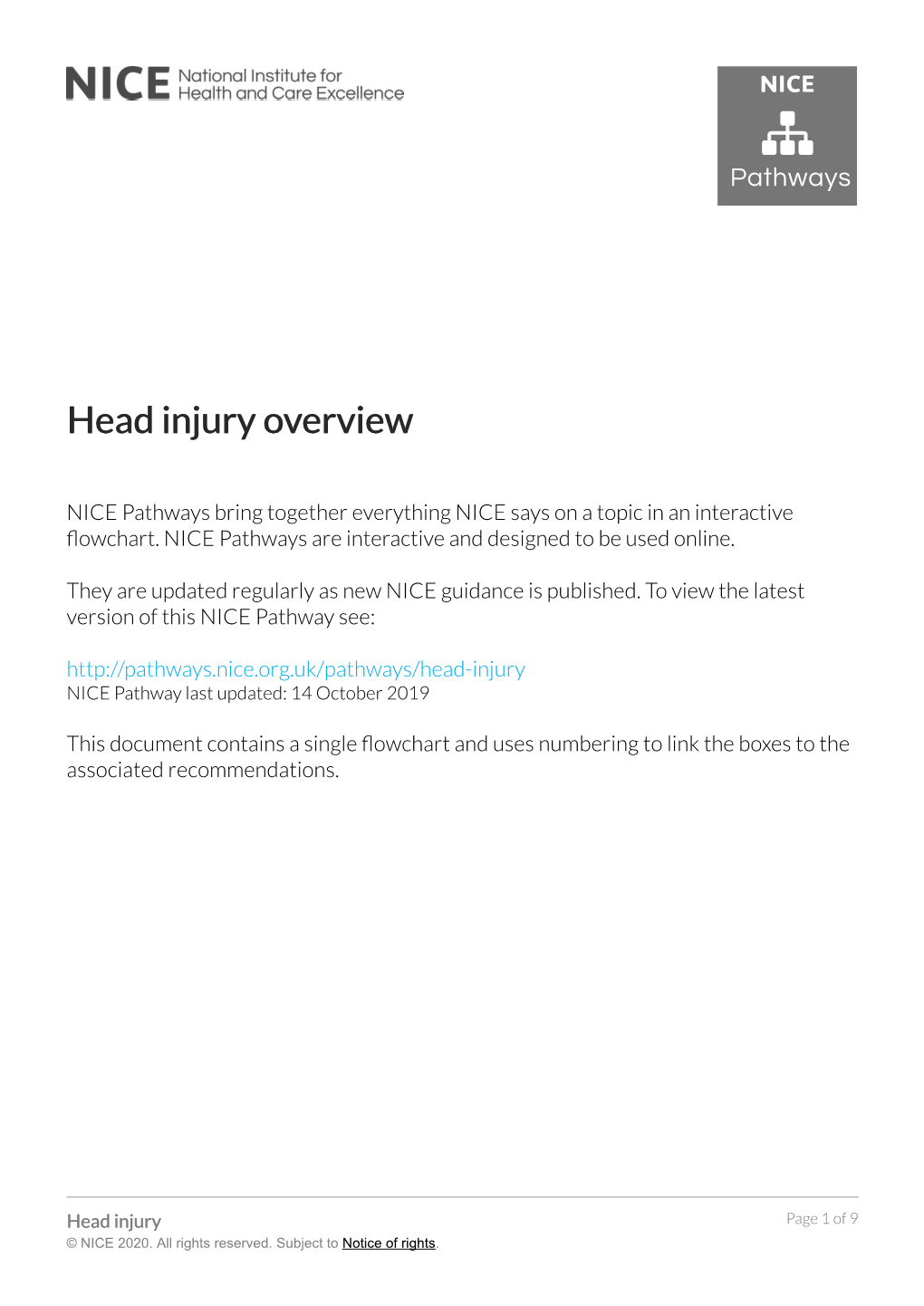 NICE Pathway: Head Injury Overview