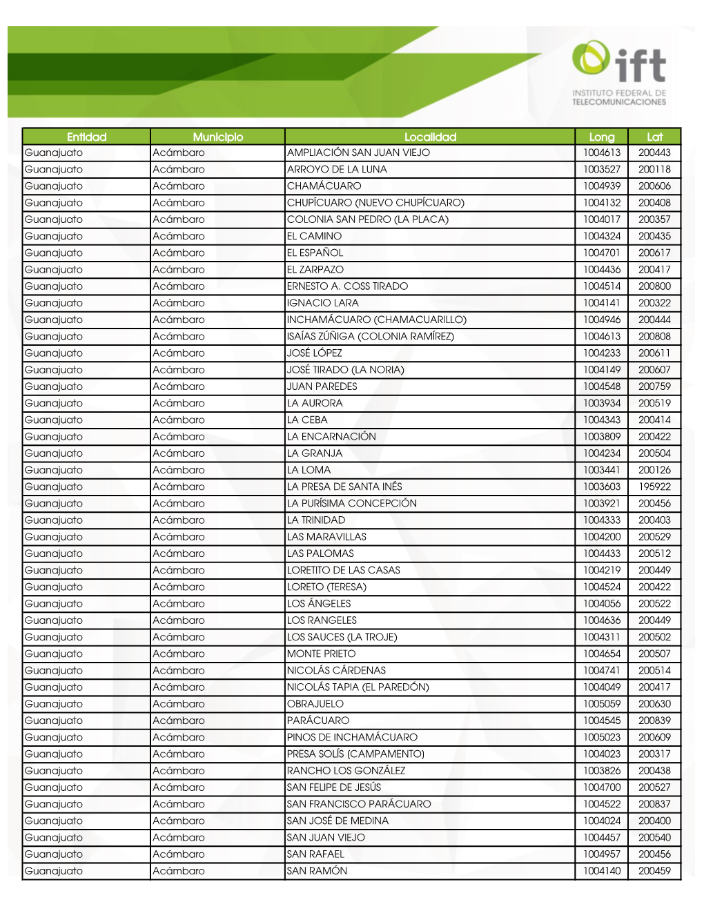 Entidad Municipio Localidad Long