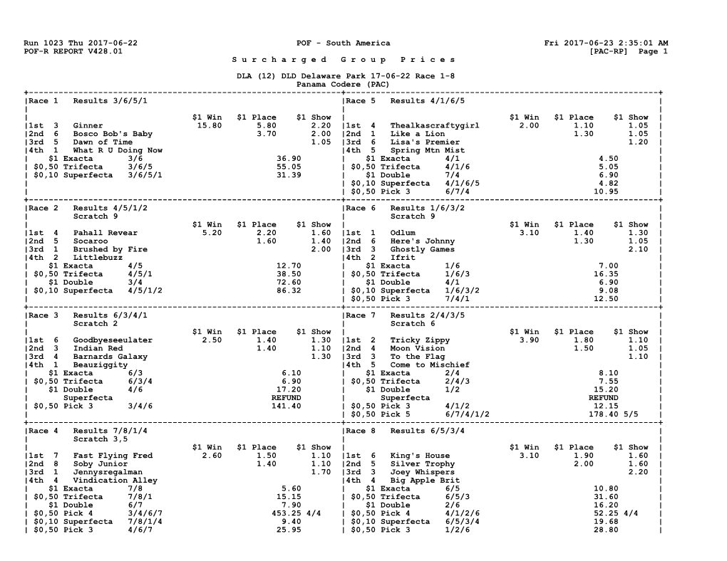 Run 1023 Thu 2017-06-22 POF - South America Fri 2017-06-23 2:35:01 AM POF-R REPORT V428.01 [PAC-RP] Page 1 S U R C H a R G E D G R O U P P R I C E S