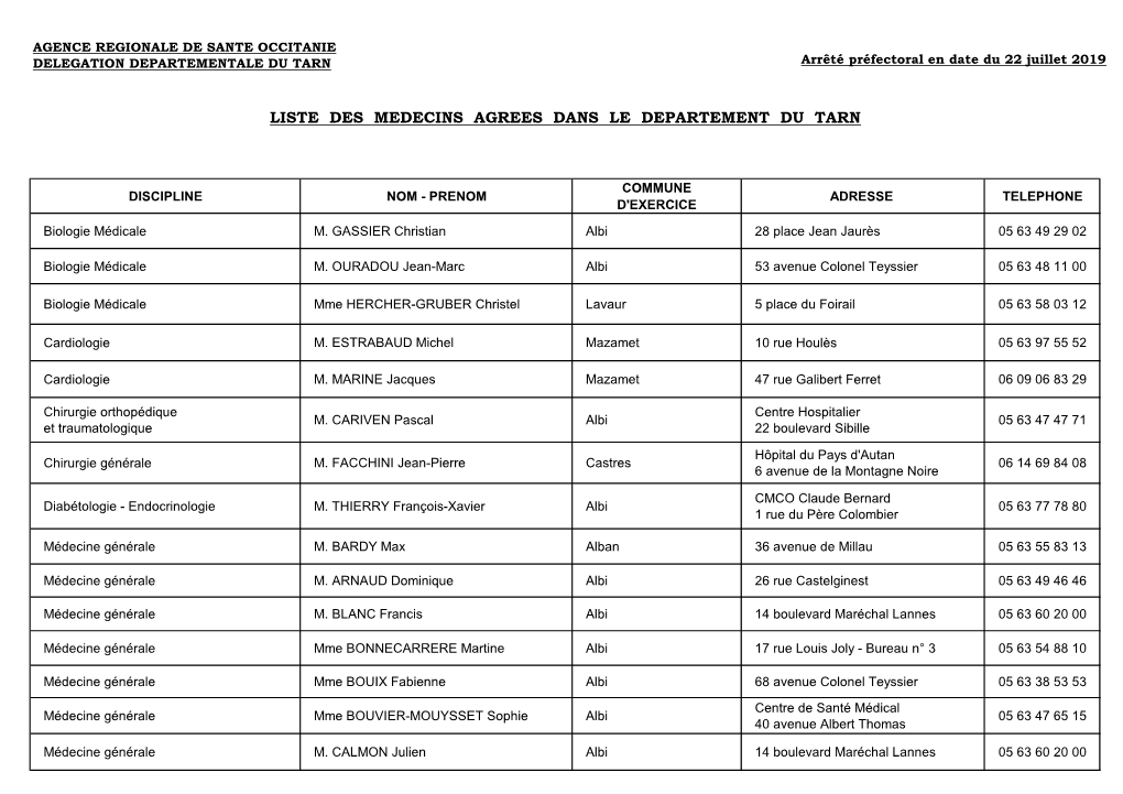 Liste Des Medecins Agrees Dans Le Departement Du Tarn