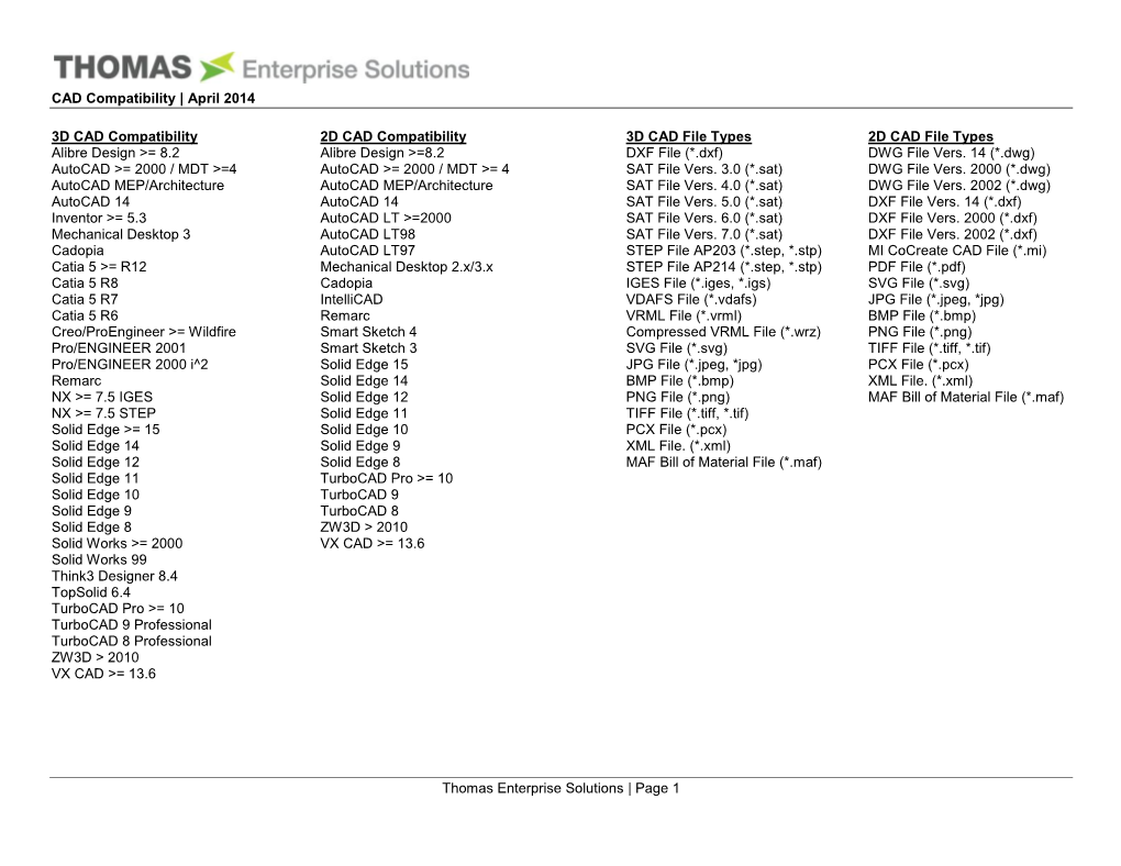 Page 1 3D CAD Compatibility Alibre Design &gt;= 8.2 Autocad