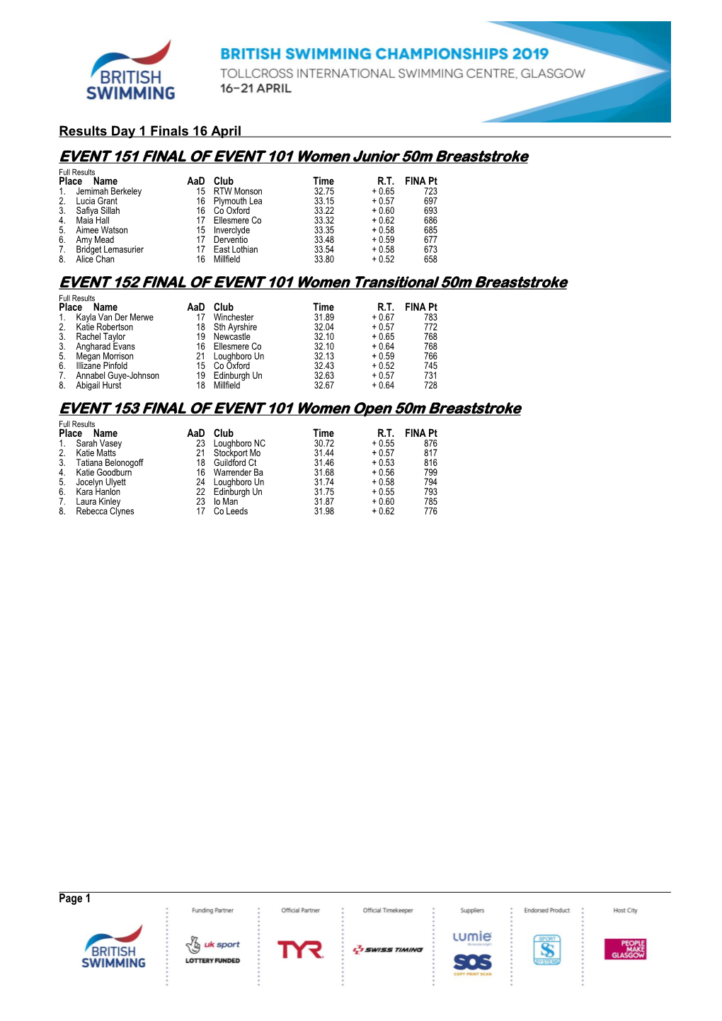 EVENT 151 FINAL of EVENT 101 Women Junior 50M Breaststroke EVENT 152 FINAL of EVENT 101 Women Transitional 50M Breaststroke