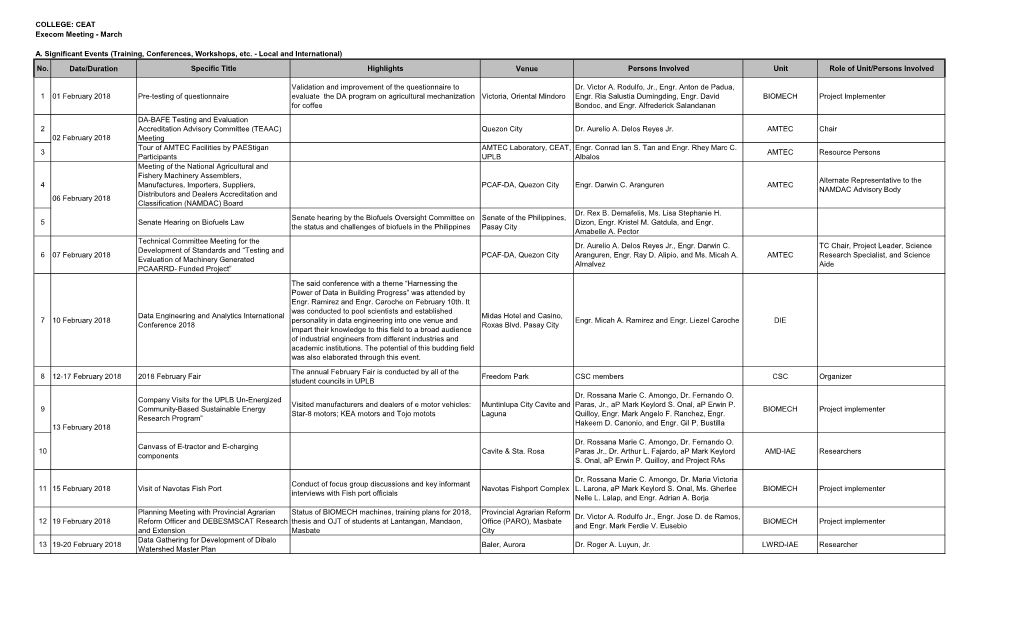 February 2018 Pre-Testing of Questionnaire Evaluate the DA Program on Agricultural Mechanization Victoria, Oriental Mindoro Engr