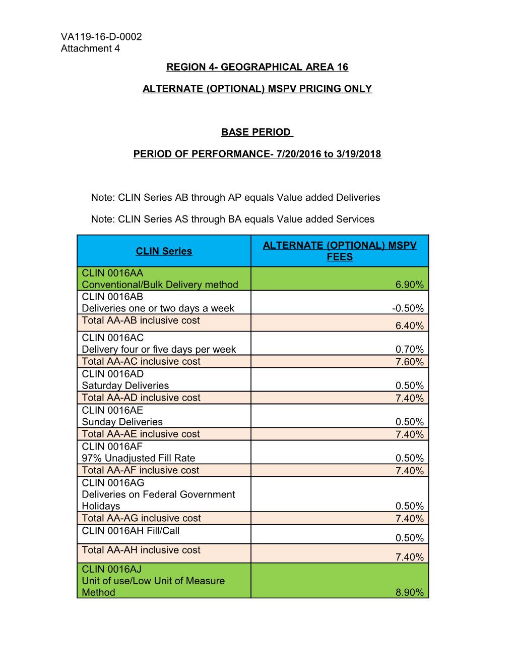 VA119-16-D-0002 Attach 4 Alt MSPV Price Schedule