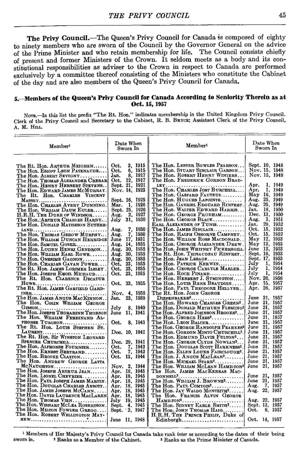 The Queen's Privy Council for Canada Is Composed of Eighty to Ninety