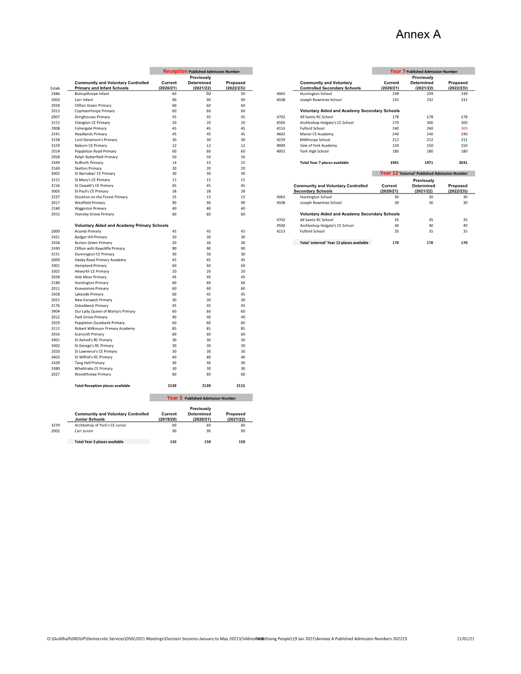 Annexe a Published Admission Numbers 202223.Xlsx