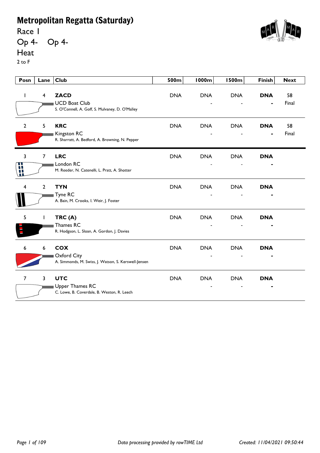 Metropolitan Regatta (Saturday) Race 1 Op 4- Op 4- Heat 2 to F