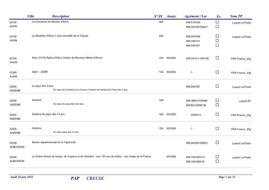 PAP CREUSE Page 1 Sur 31 Ville Description N° PI Année Agrément / Lot Fe Nom TP