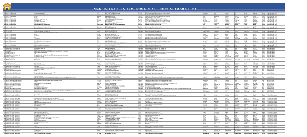 Smart India Hackathon 2018 Nodal Centre Allotment List