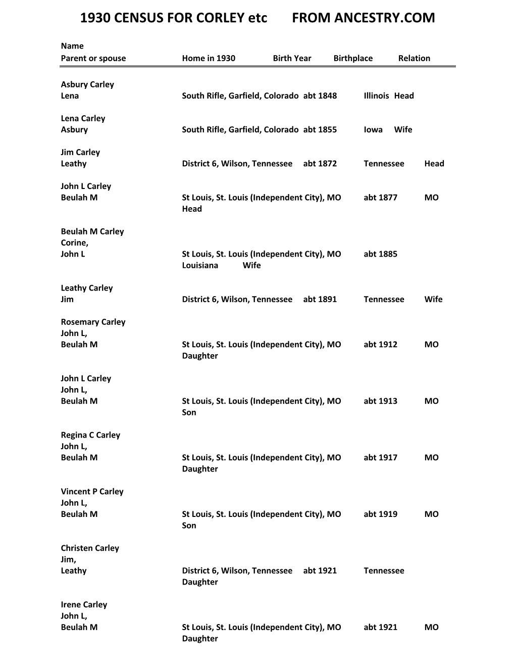1930 CENSUS for CORLEY Etc from ANCESTRY.COM