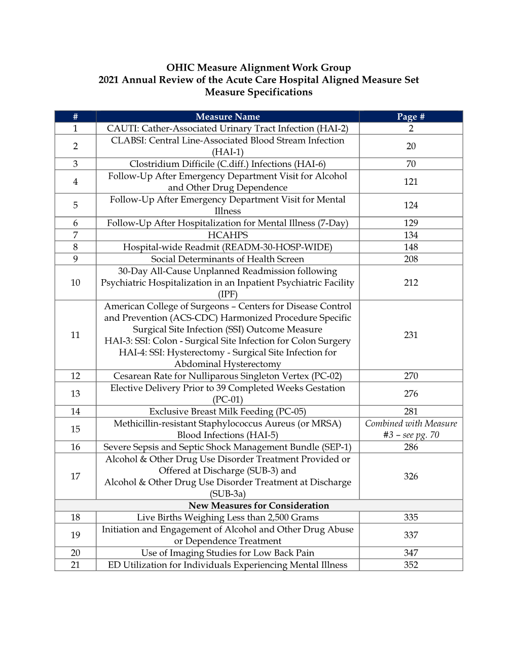 Acute Care Hospital Aligned Measure Set Specifications 2021