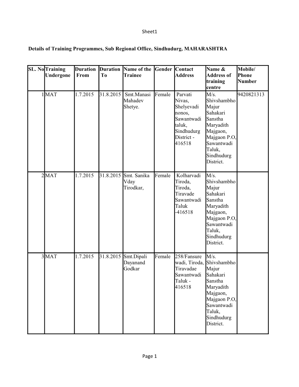 Sheet1 Page 1 Details of Training Programmes, Sub Regional Office