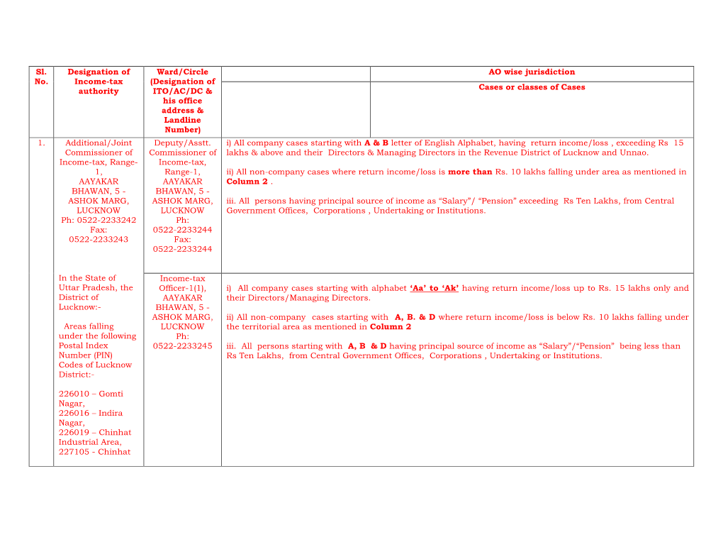 Designation of ITO/AC/DC & His Office Address & Landline Number