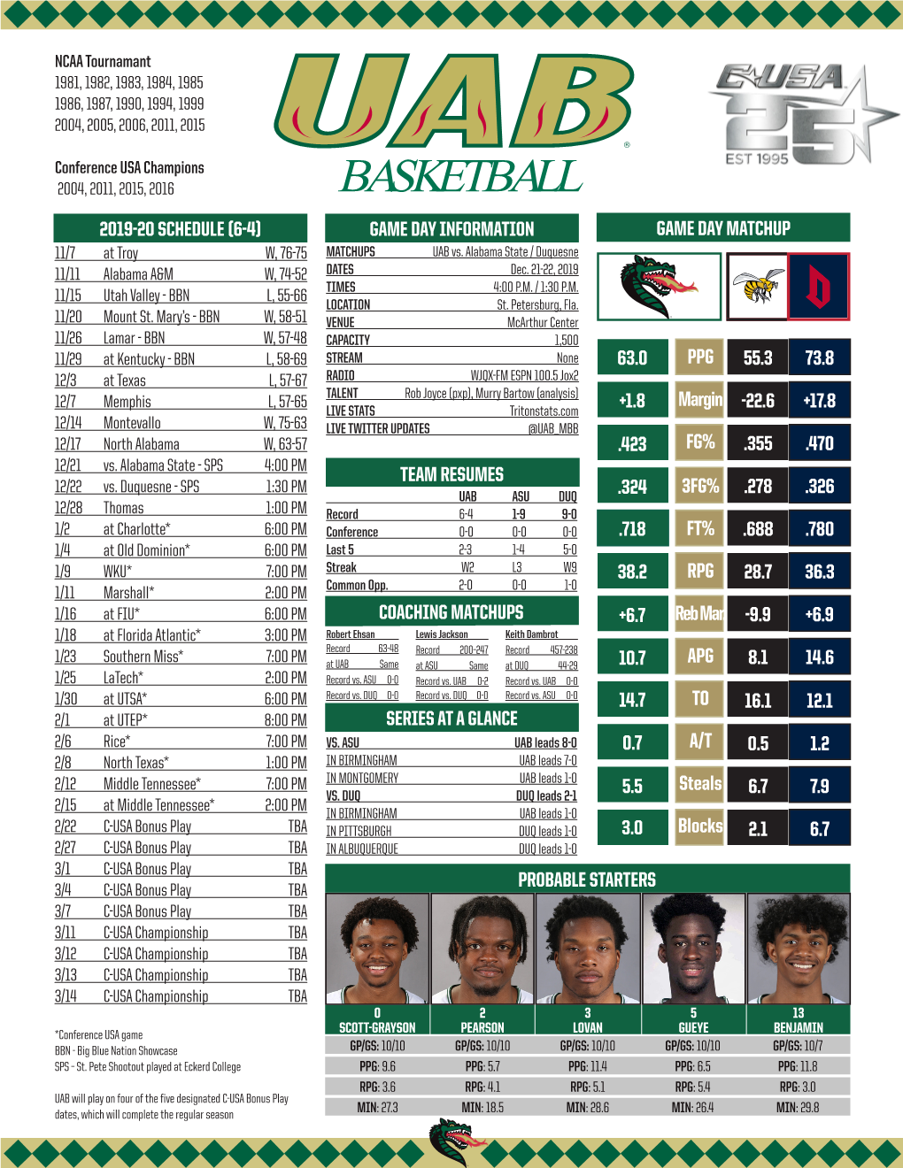 BASKETBALL 2019-20 SCHEDULE (6-4) GAME DAY INFORMATION GAME DAY MATCHUP 11/7 at Troy W, 76-75 MATCHUPS UAB Vs