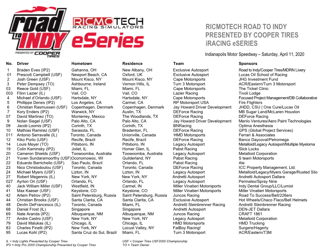 Ricmotech Road to Indy Presented By