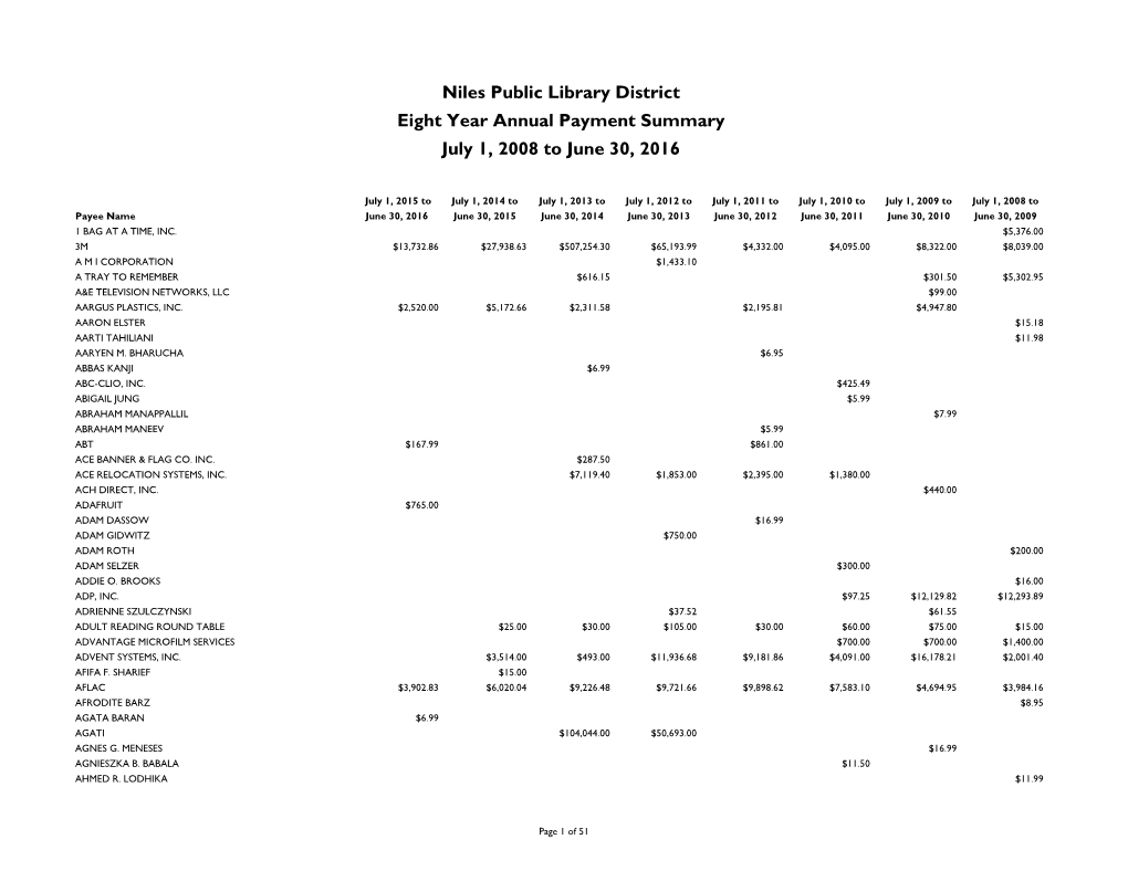 Niles Public Library District Eight Year Annual Payment Summary July 1, 2008 to June 30, 2016