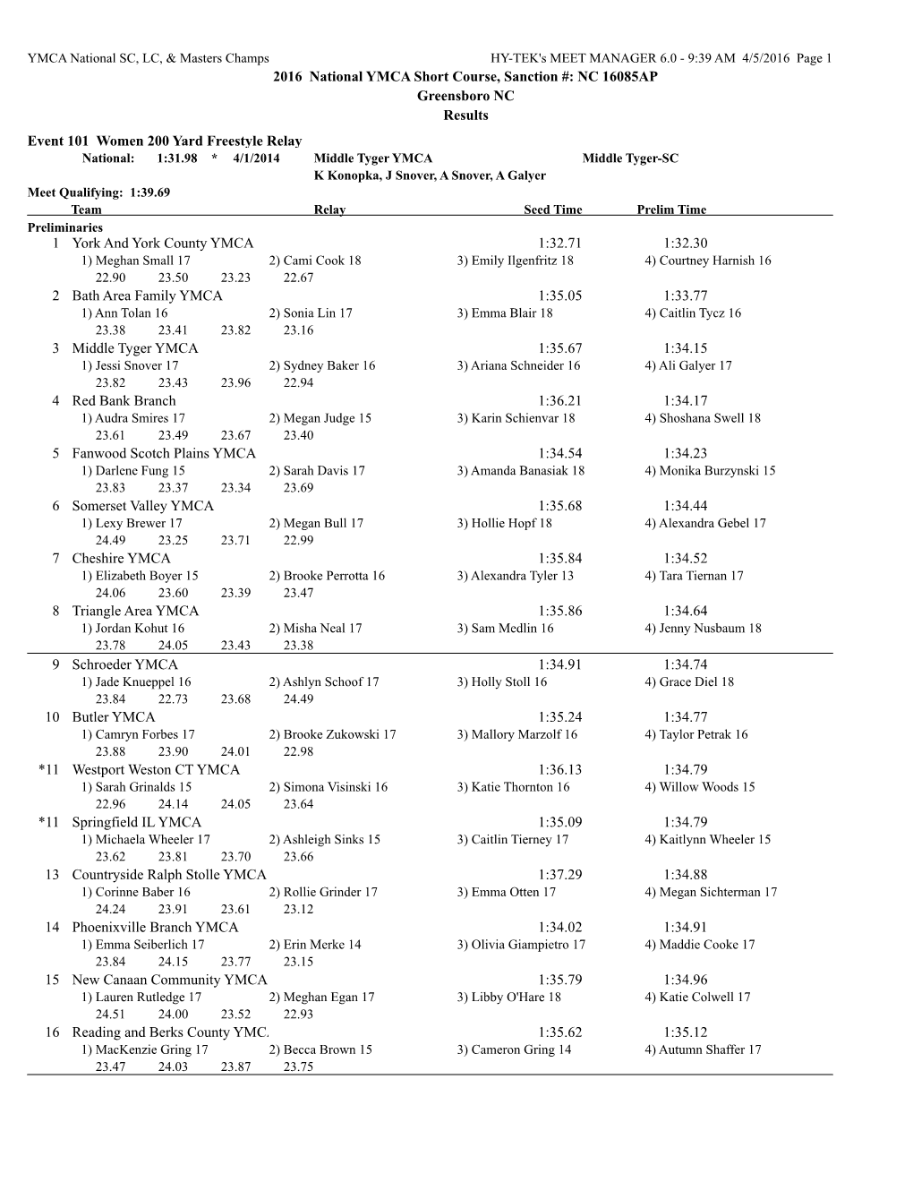 2016 YMCA Short Course National Championships