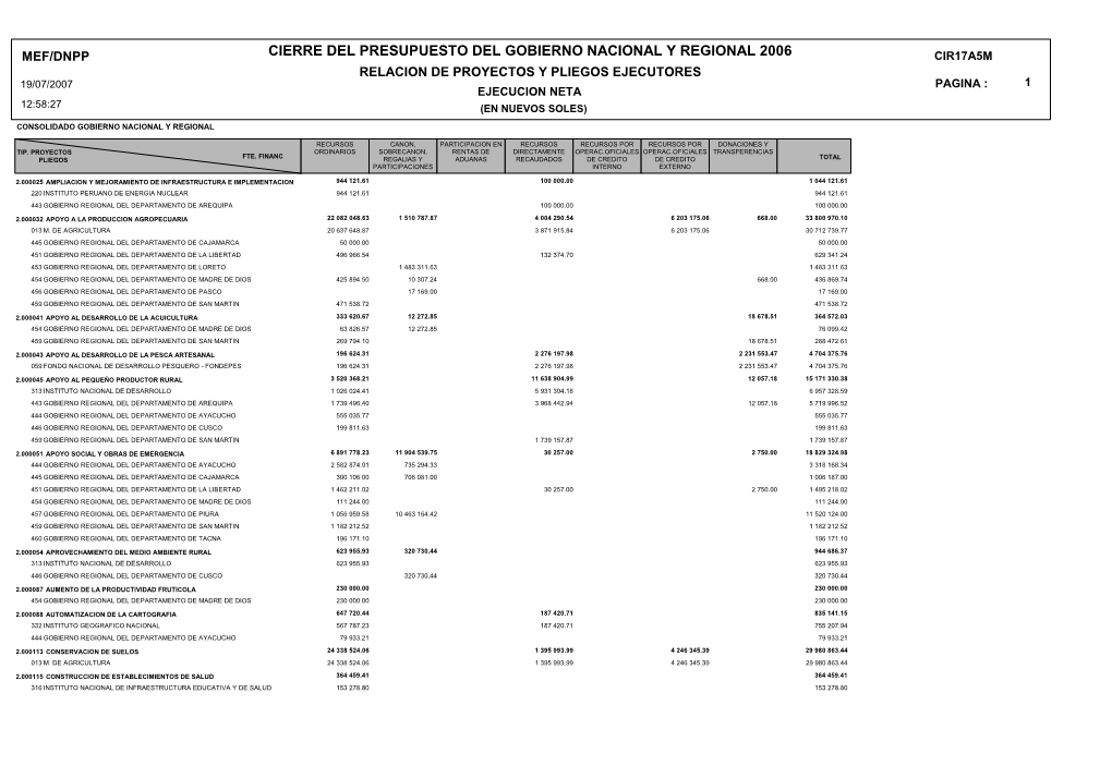 Relacproyect Ftefinan CIR17A