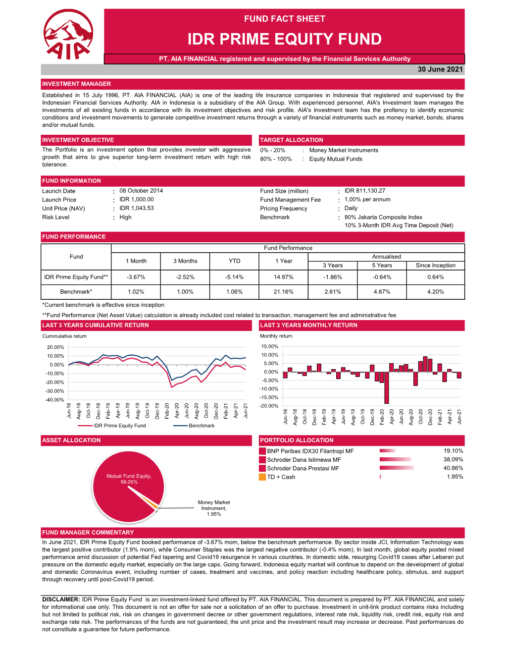 Idr Prime Equity Fund