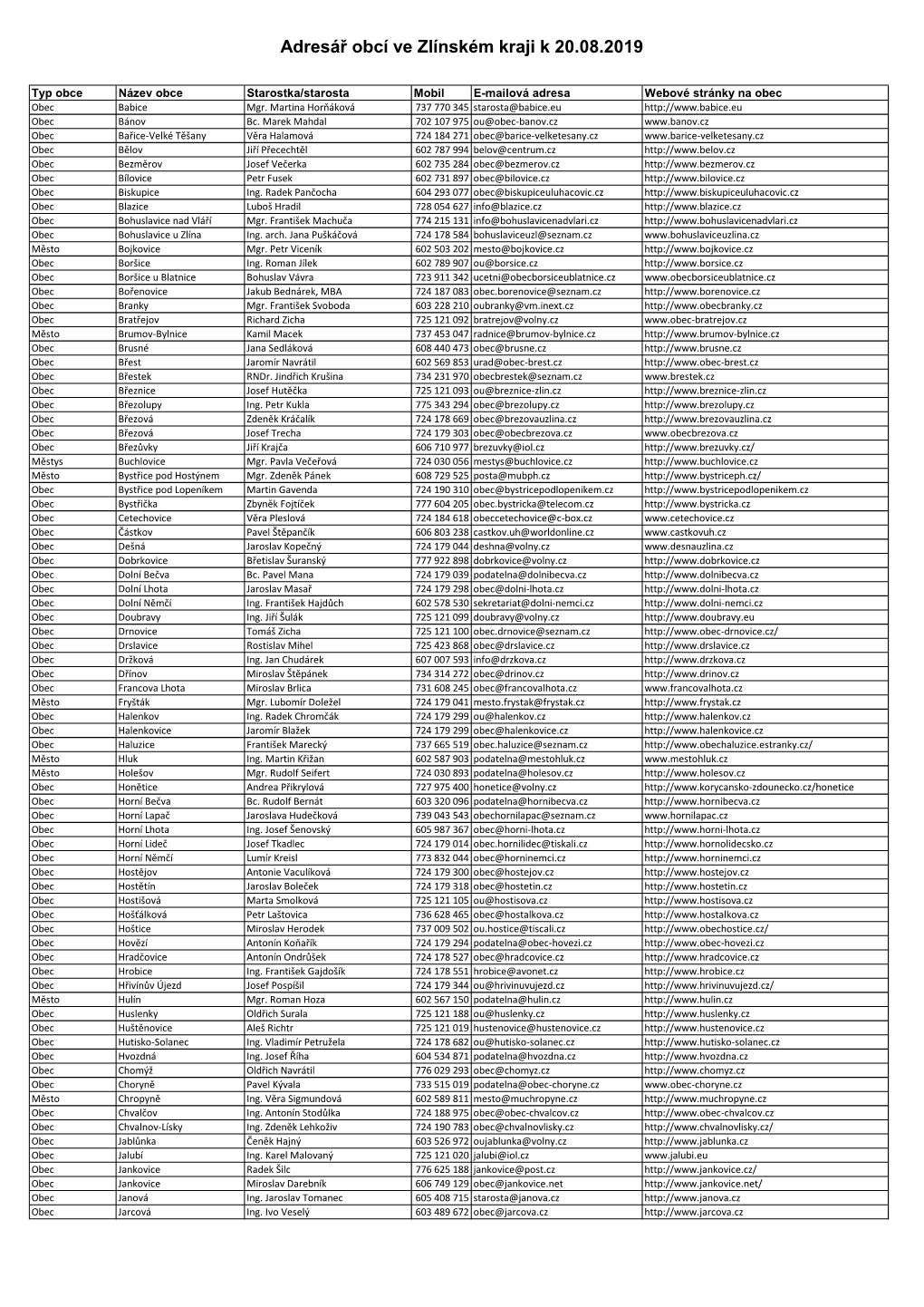 Adresář Obcí Ve Zlínském Kraji K 20.08.2019