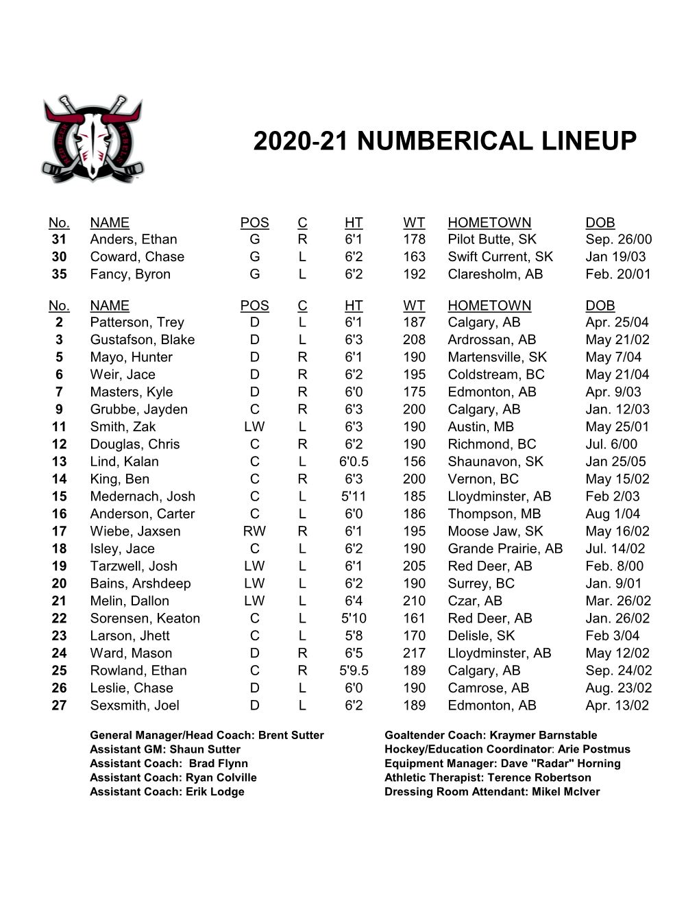 2020-21 Numberical Lineup