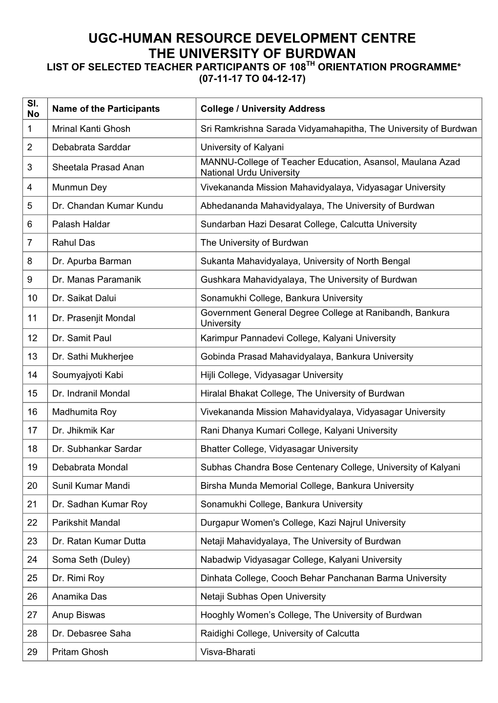 List of Selected Teacher Participants of 108Th Orientation Programme* (07-11-17 to 04-12-17)