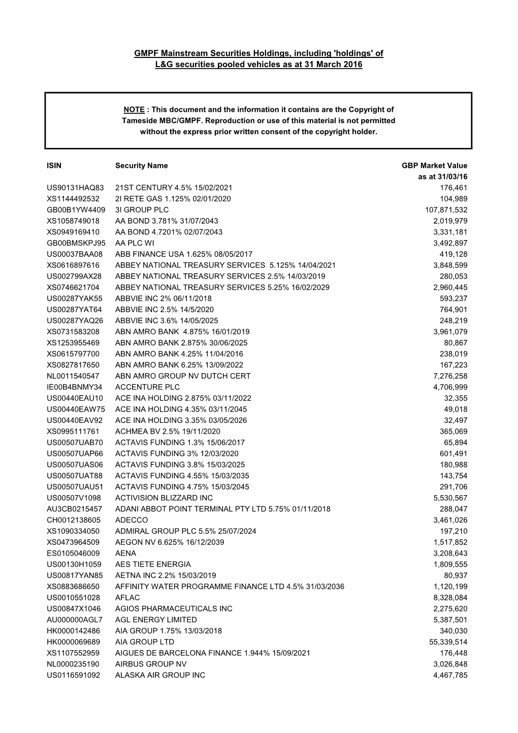 Mainstream Securities Holdings, Including Holdings of L & G