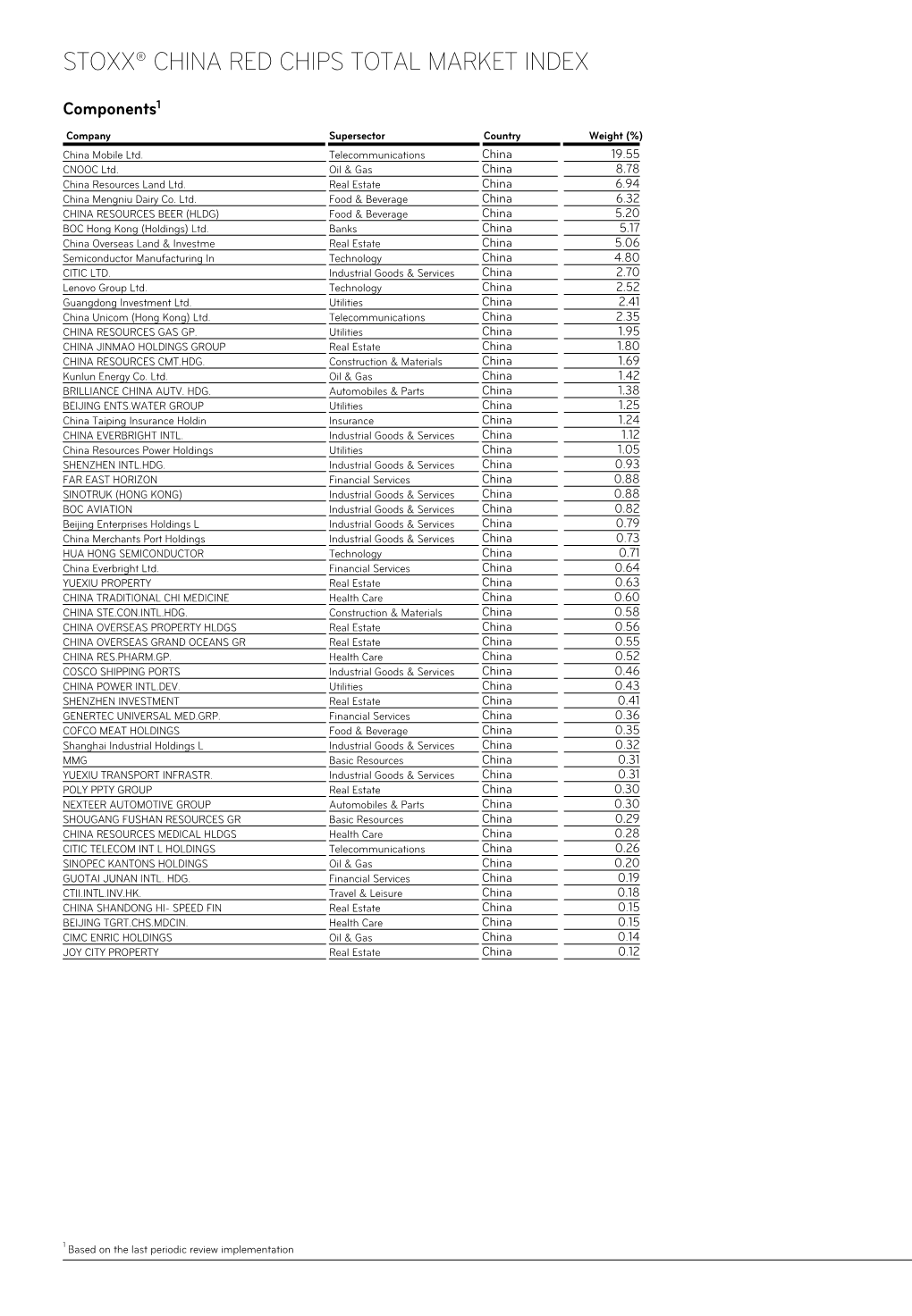 Stoxx® China Red Chips Total Market Index