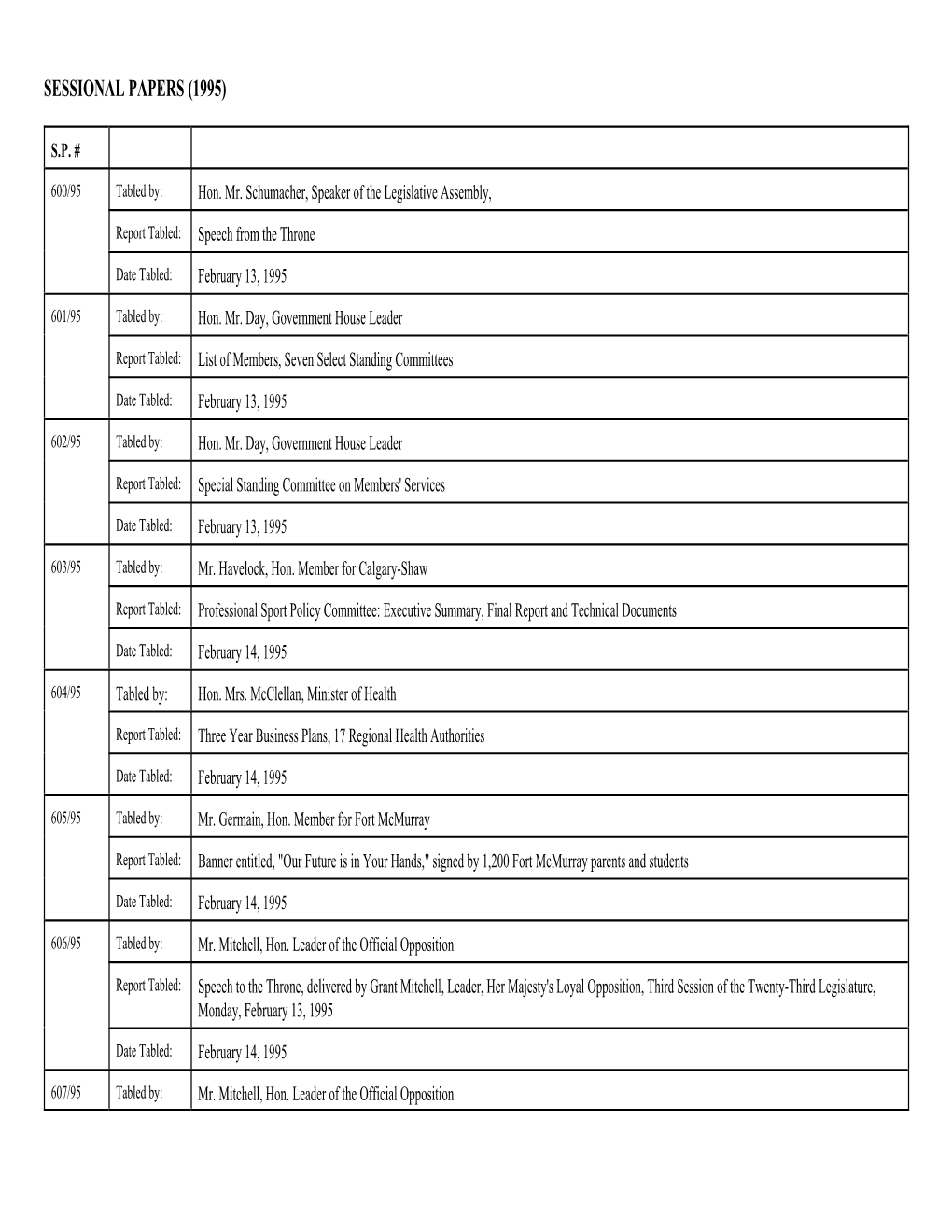 G:\Home\Journals\Tablerecords\Tablerecords-23Leg\Table Records 1995\Tablings1995.Wpd