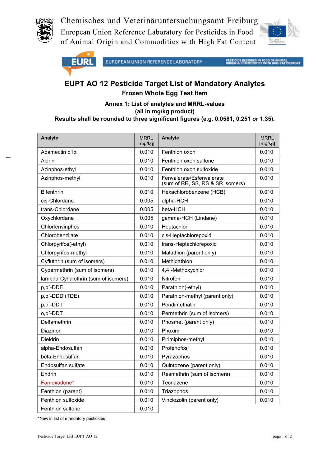 EUPT AO 12 Pesticide Target List of Mandatory Analytes