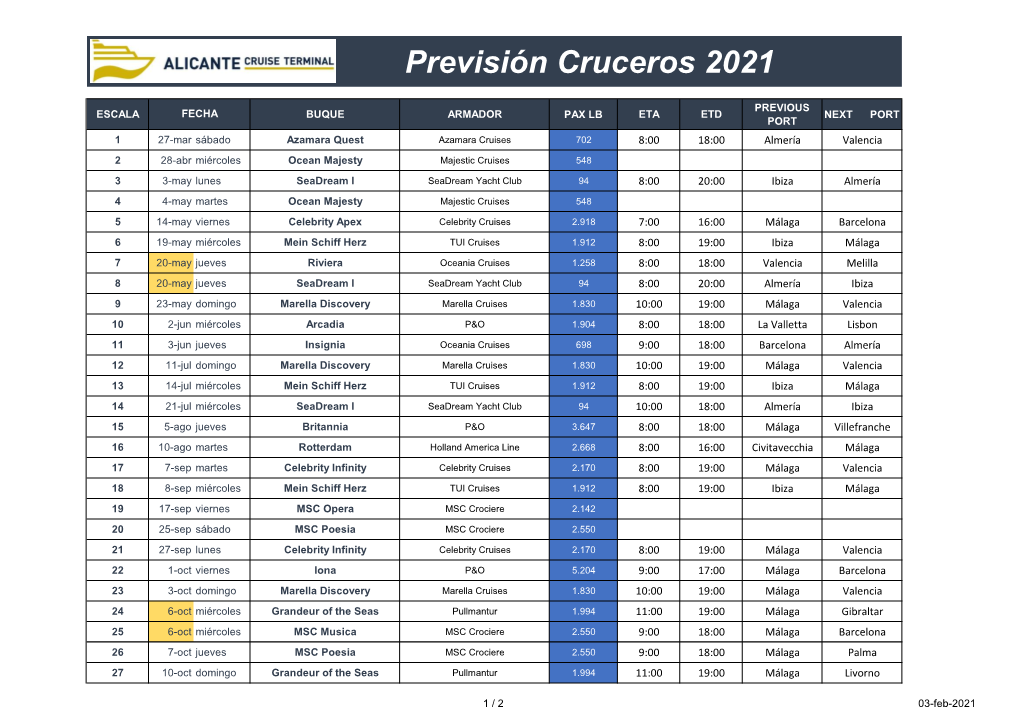 Previsión Cruceros 2021