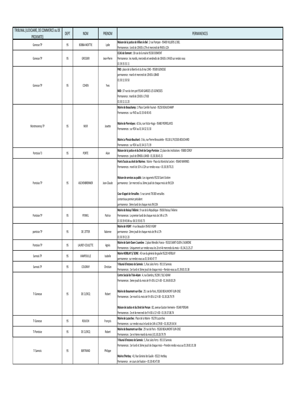 Liste CDJ Par Département 95