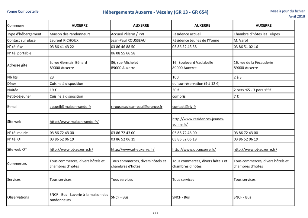 Hébergements Auxerre - Vézelay (GR 13 - GR 654) Mise À Jour Du Fichier Avril 2019