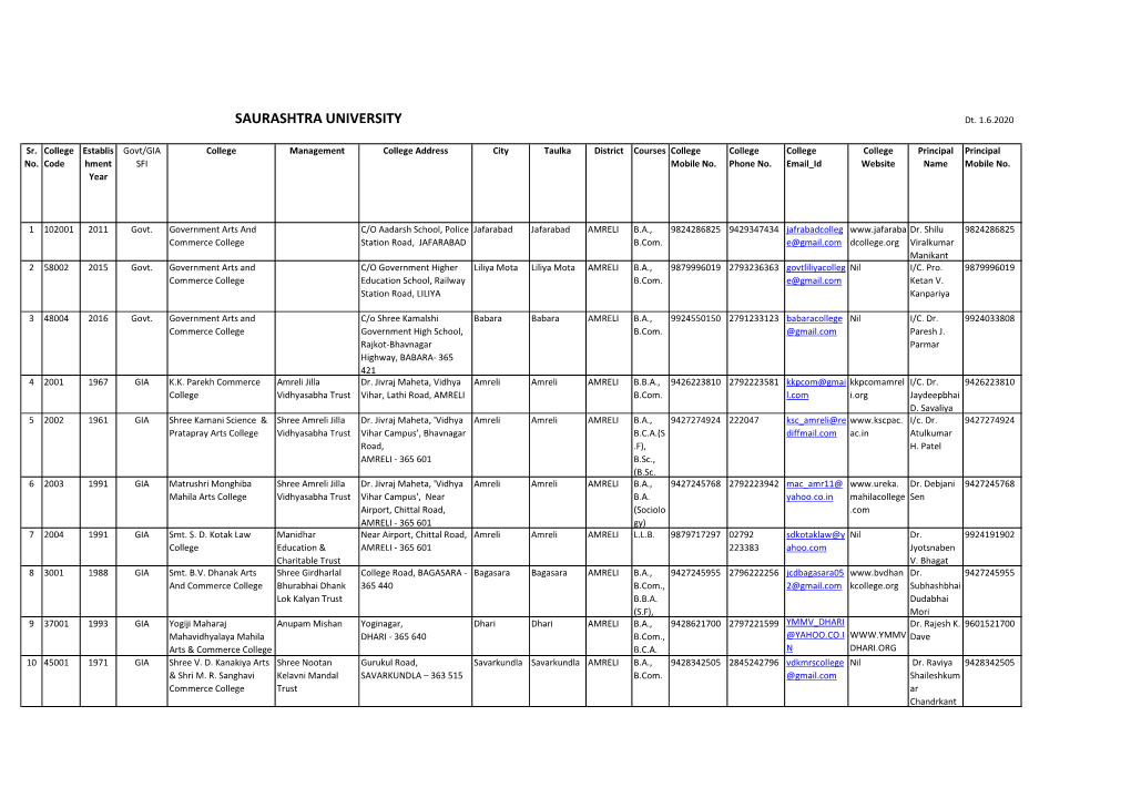 COLLEGE LIST 2020 Dt. 1.6.2020...Pdf