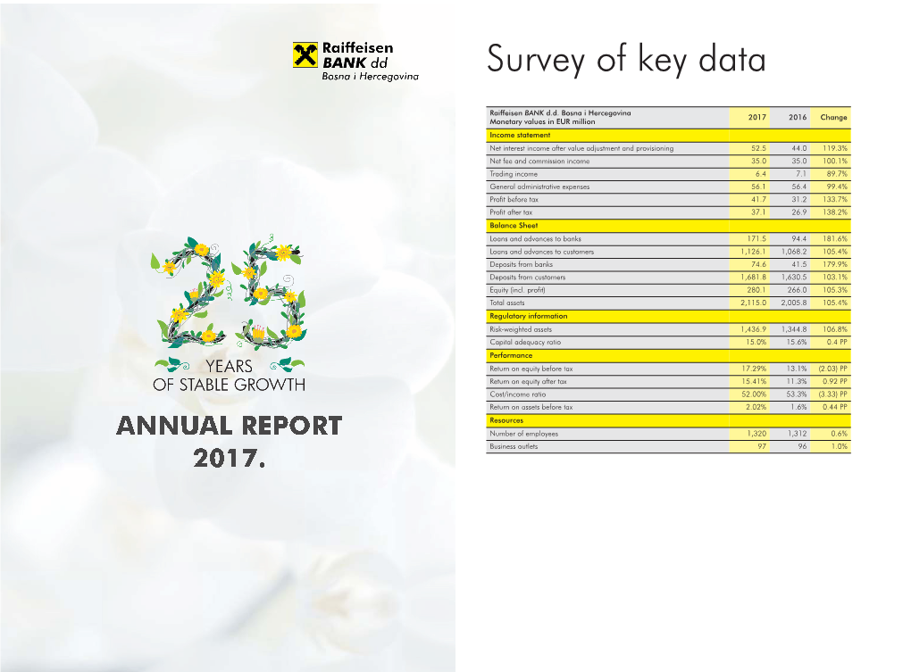 Survey of Key Data