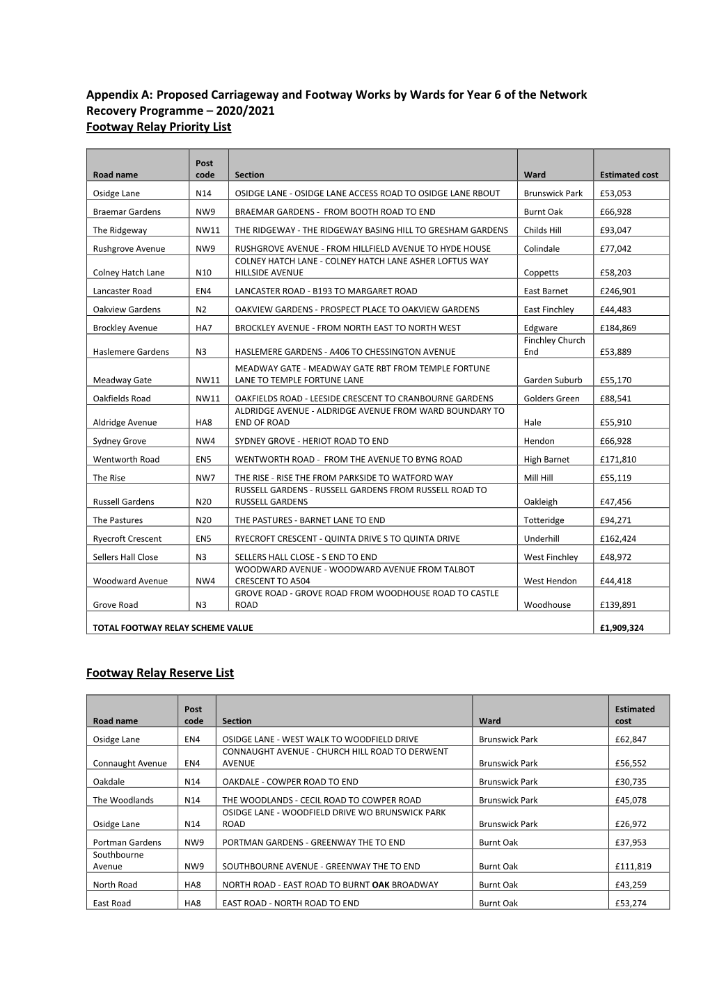 Appendix A: Proposed Carriageway and Footway Works by Wards for Year 6 of the Network Recovery Programme – 2020/2021 Footway Relay Priority List