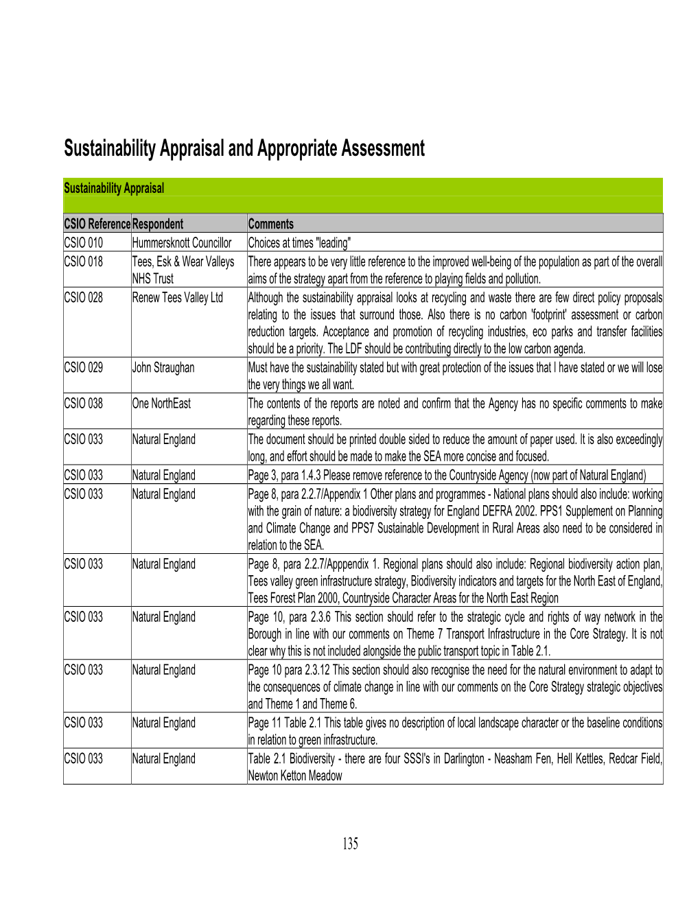 Sustainability Appraisal and Appropriate Assessment