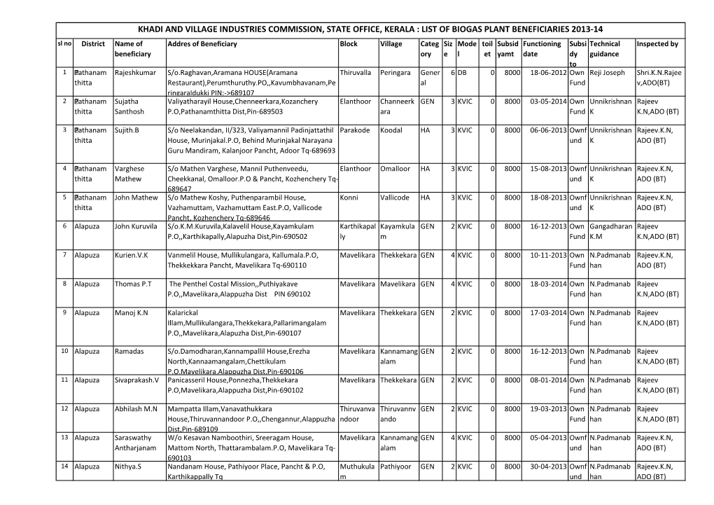 List of Biogas Plant Beneficiaries 2013-14