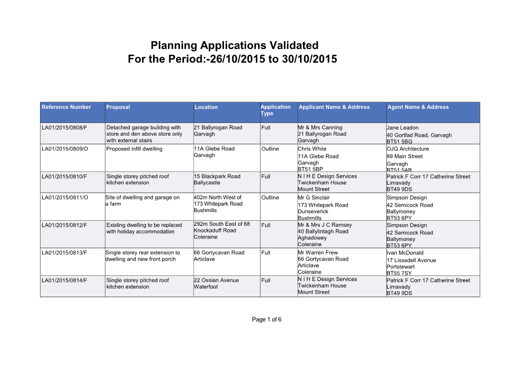 Planning Applications Validated for the Period:-26/10/2015 to 30/10/2015