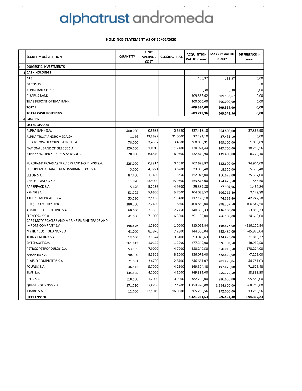 Holdings Statement As of 30/06/2020